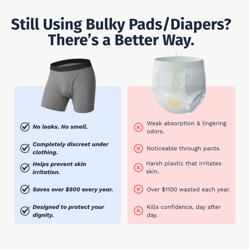 Men's Discreet Incontinence Boxer Briefs